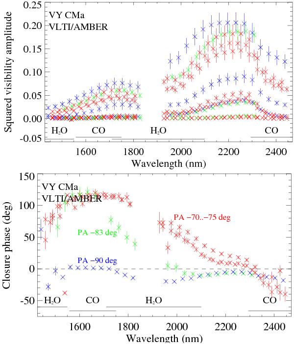 Fundamental properties and atmospheric structure of the red supergiant VY Canis Majoris