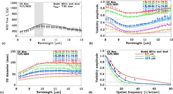 New insights into the dust formation of oxygen-rich AGB stars