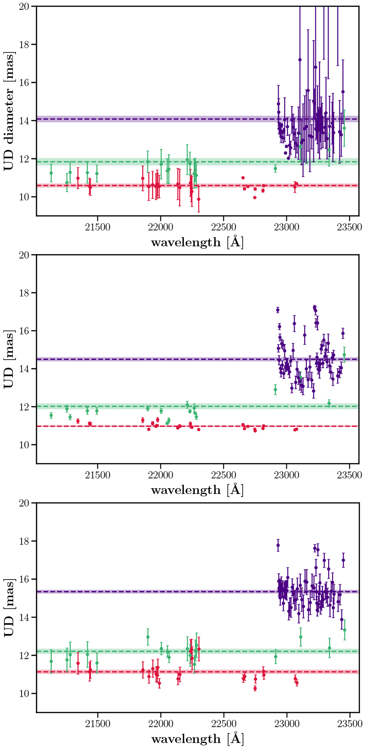 Tomography of cool giant and supergiant star atmospheres III. 