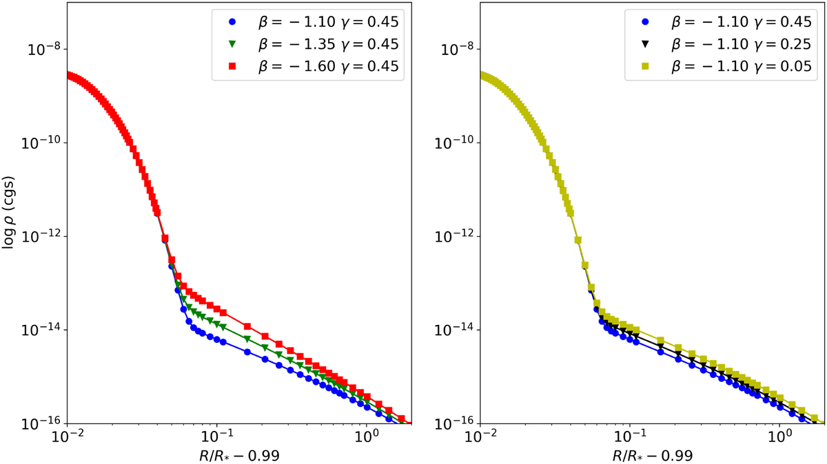 The effect of winds on atmospheric layers of red supergiants I
