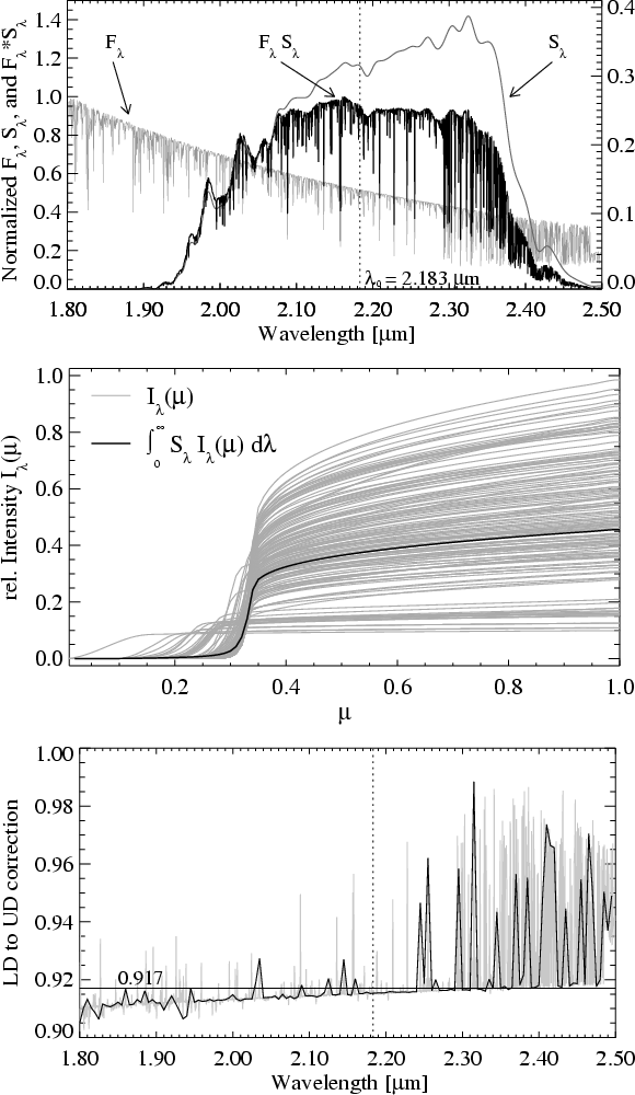 Tests of stellar model atmospheres by optical interferometry.