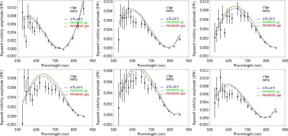 Tests of stellar model atmospheres by optical interferometry