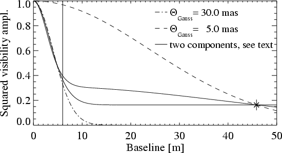 VLTI/VINCI observations of the nucleus of NGC 1068