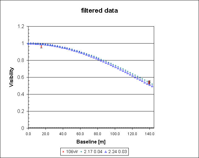 filtered data