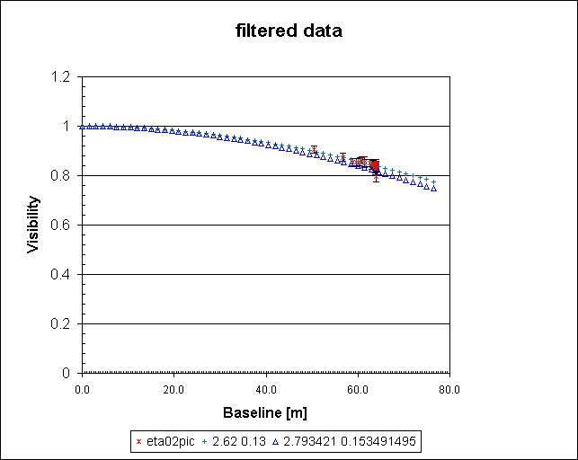filtered data