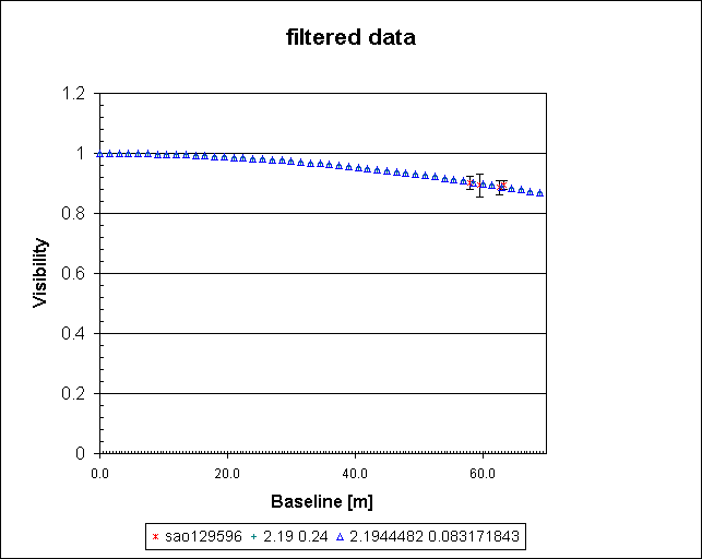 filtered data