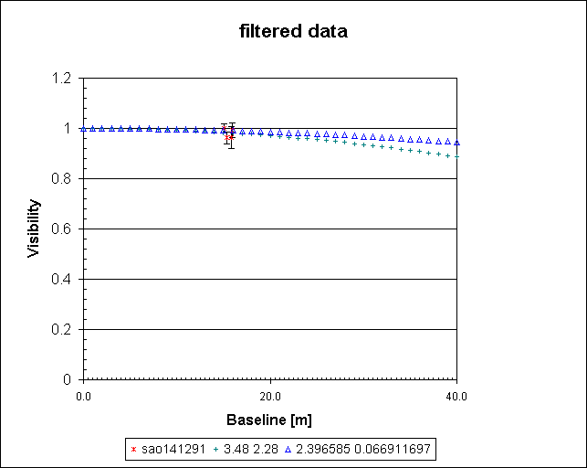 filtered data