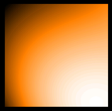 LY