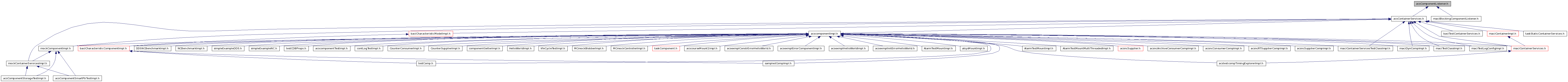 Included by dependency graph