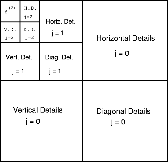 \begin{figure}
\centerline{
\hbox{
\psfig{figure=fig_mallat3.ps,bbllx=5.5cm,bblly=9.5cm,bburx=16cm,bbury=20cm,height=8cm,width=8cm,clip=}
}}
\end{figure}