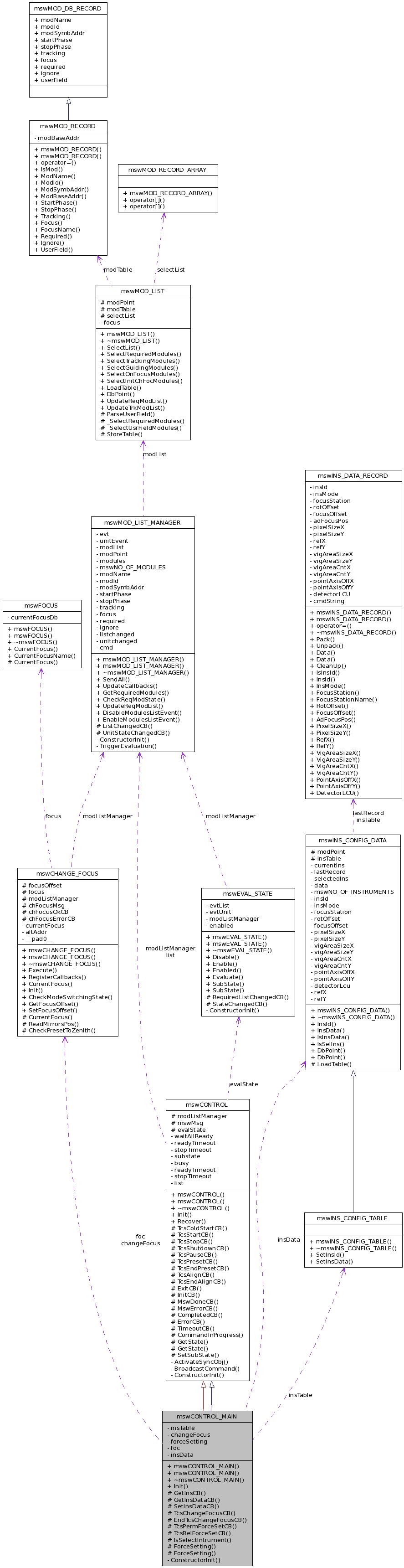 Collaboration graph
