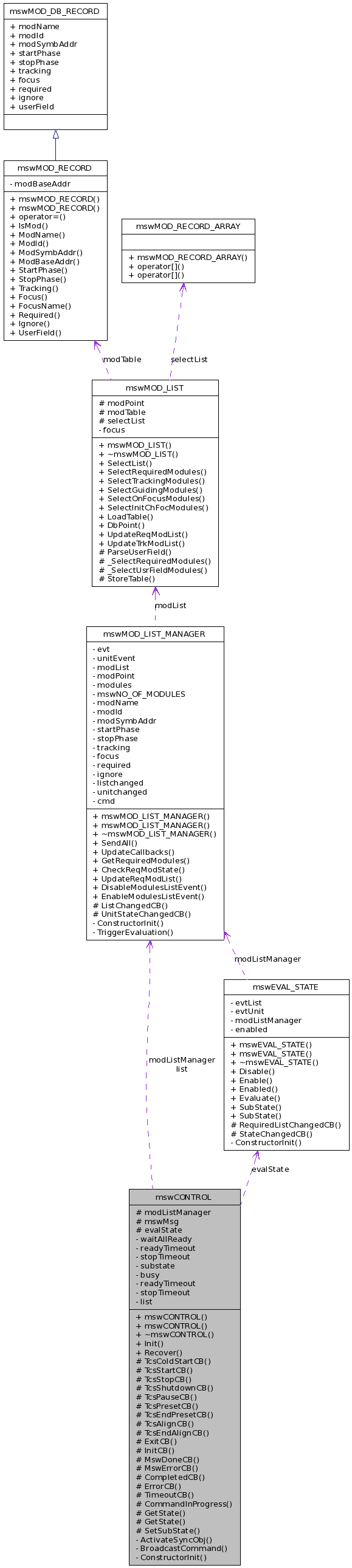 Collaboration graph