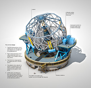 The European Extremely Large Telescope (annotated)