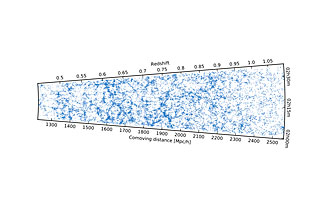 Karte der Positionen tausender Galaxien aus der VIPERS-Durchmusterung