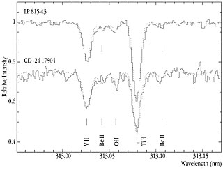 Spectum of Be doublet