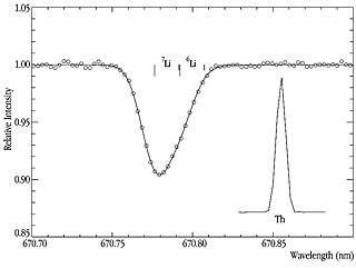 Lithium in a Metal-Poor Halo Star