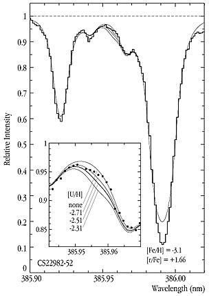 Uranium in a Very Old Star