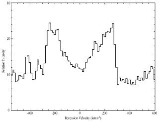 H-alpha Profile of Spiral Galaxy ISOHDF 27