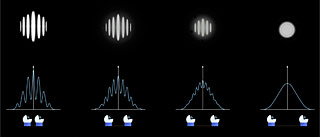 Interferometric observations: Change of fringes with increasing baseline