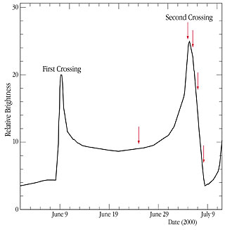 The Light-curve of Microlensing Event EROS-BLG-2000-5