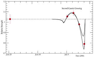 H-alpha Line Strength of EROS-BLG-2000-5
