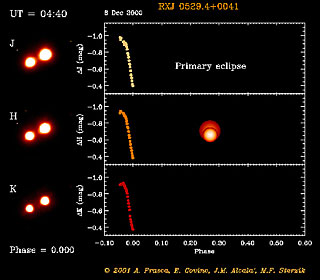 Eclipsing Binary System in Orion