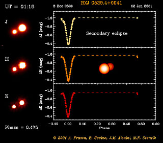 Eclipsing Binary System in Orion