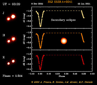Eclipsing Binary System in Orion