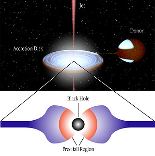 Schematic drawing of the GRS 1915+105 binary system