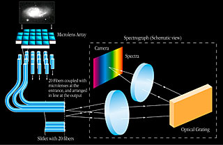 An illustration of how the IFUs function