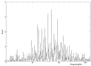 Oscillation frequencies in the giant star xi Hya