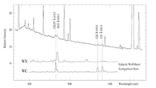 Spectrum of HII region -014+081 in NGC 4254