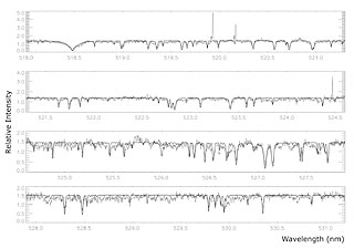Spectrum of OGLE-TR-3