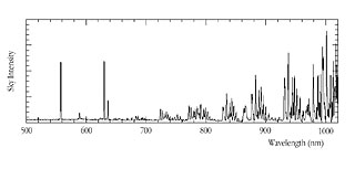 Emission from the Terrestrial Atmosphere