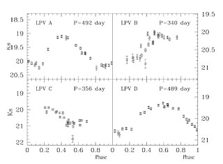Light Curves of Four Mira-Type Variable Stars in Centaurus A