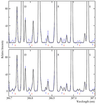 Signatures of Carbon-13 and Nitrogen-15 in the Spectrum of Comet LINEAR (C/2000 WM1)