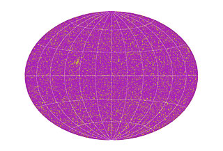 Sky Distribution of ~14.000 Observed Stars