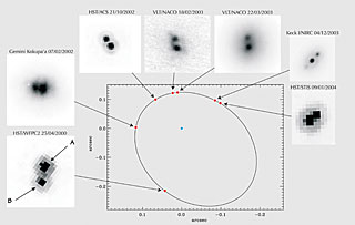Orbit of the ultra-cool stars in 2MASSW J0746425+2000321