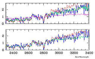 Averaged Spectrum of Old Galaxies