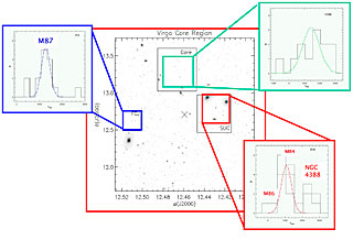 Velocity Measurements of Forty Intracluster Planetary Nebulae
