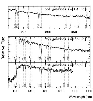 Average Spectra of Distant Galaxies