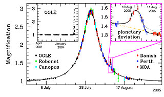Light Curve of OGLE-2005-BLG-390