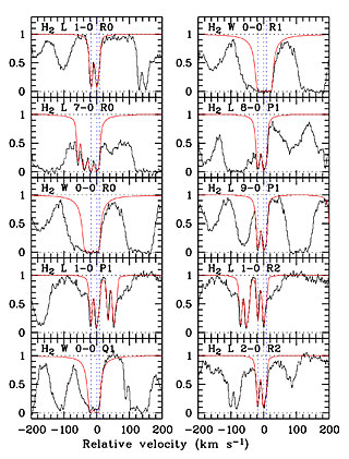 Molecular Hydrogen in Distant Galaxy