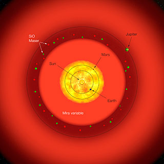 S Ori to Scale (artist’s impression)
