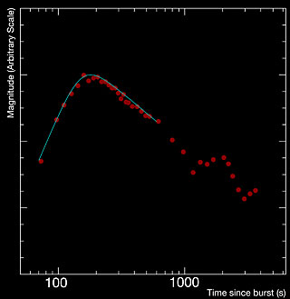 Light Curve of a Gamma-ray Burst