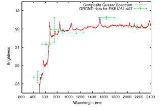The spectrum of the quasar PKS 1251-407