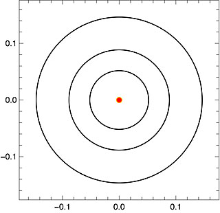 Orbits of the Planets