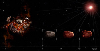 Young Asteroids Look Old
