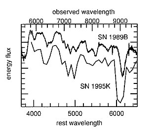 Classification of SN 1995K