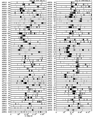 Velocities of 5634 Southern Galaxies